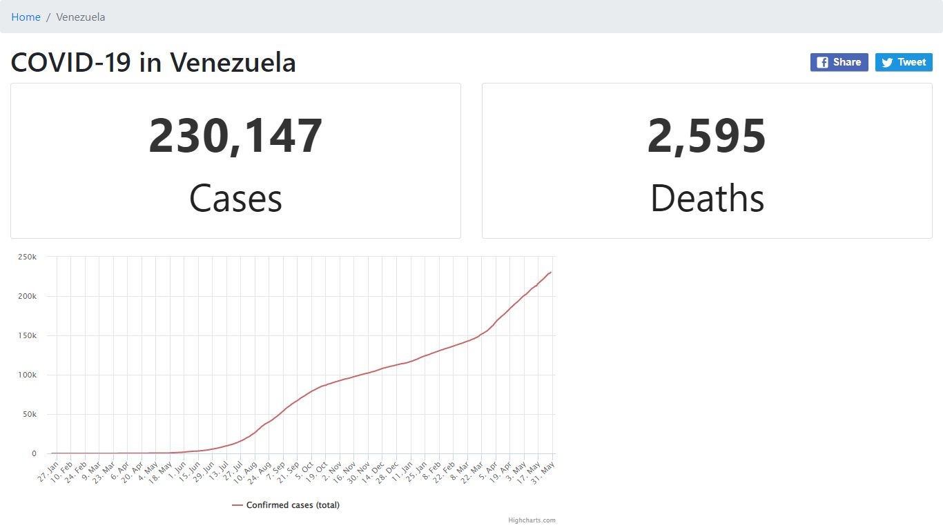 Coronavirus cases in Venezuela